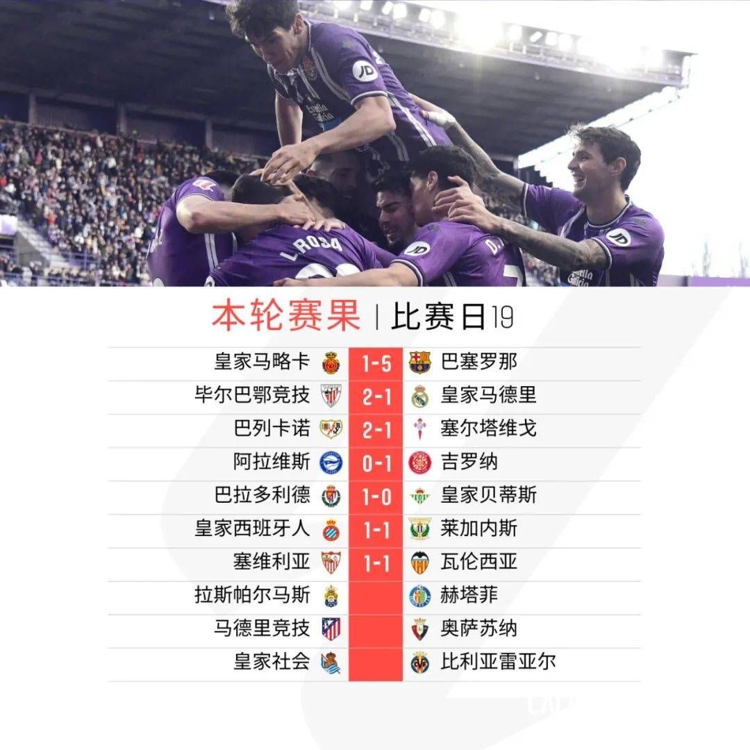 关于瓦伦西亚取得连胜积分榜攀升的信息