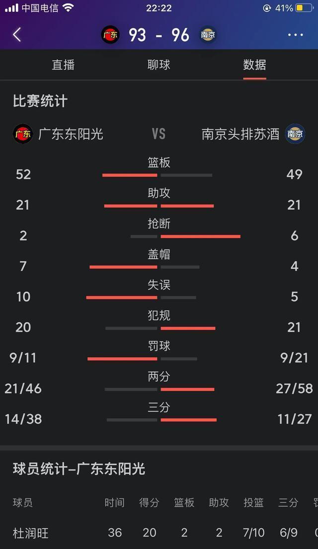 广东队客场惨败，球员状态堪忧
