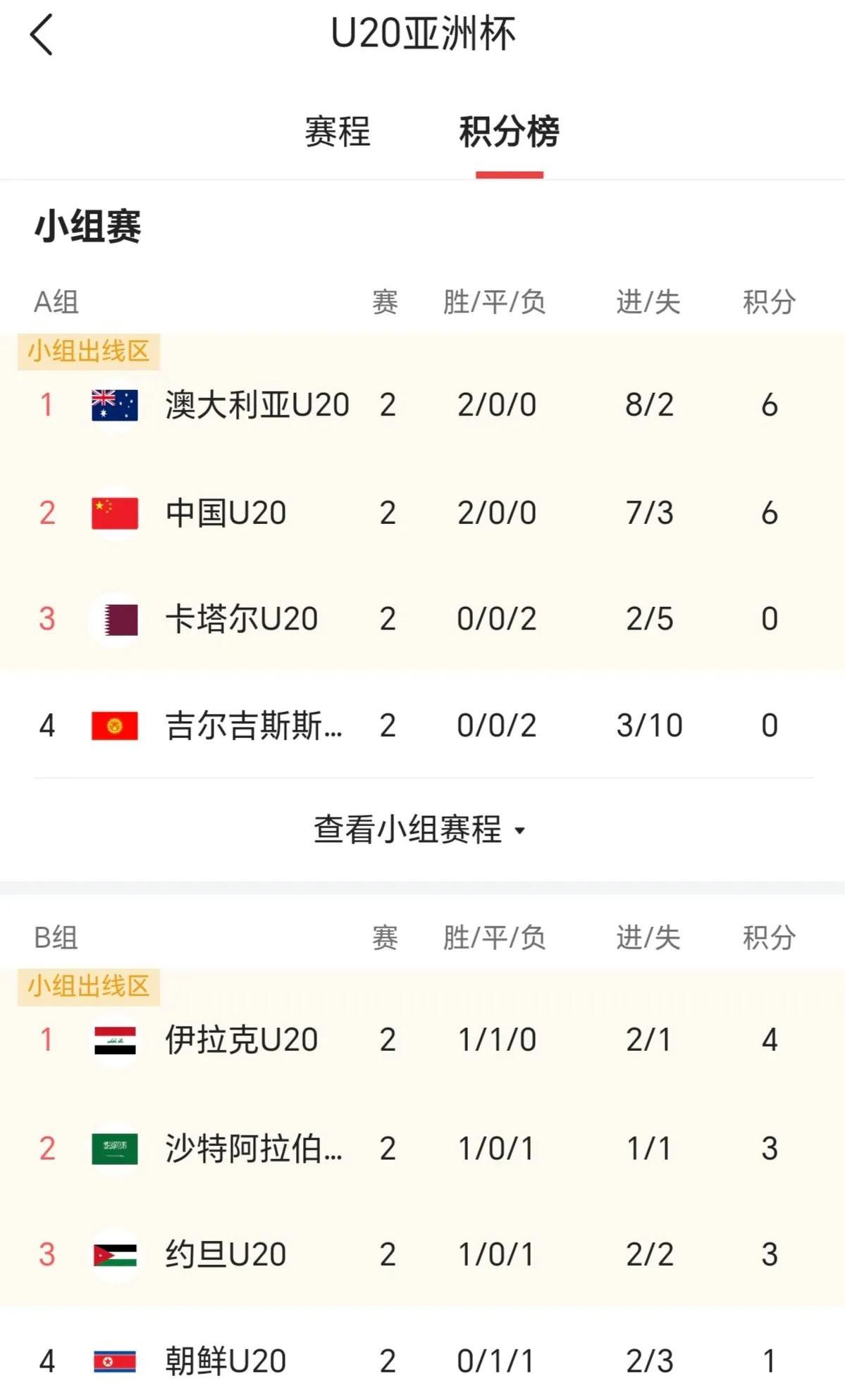 包含阿尔巴尼亚国家队客场逼平冰岛队，小组头名晋级的词条