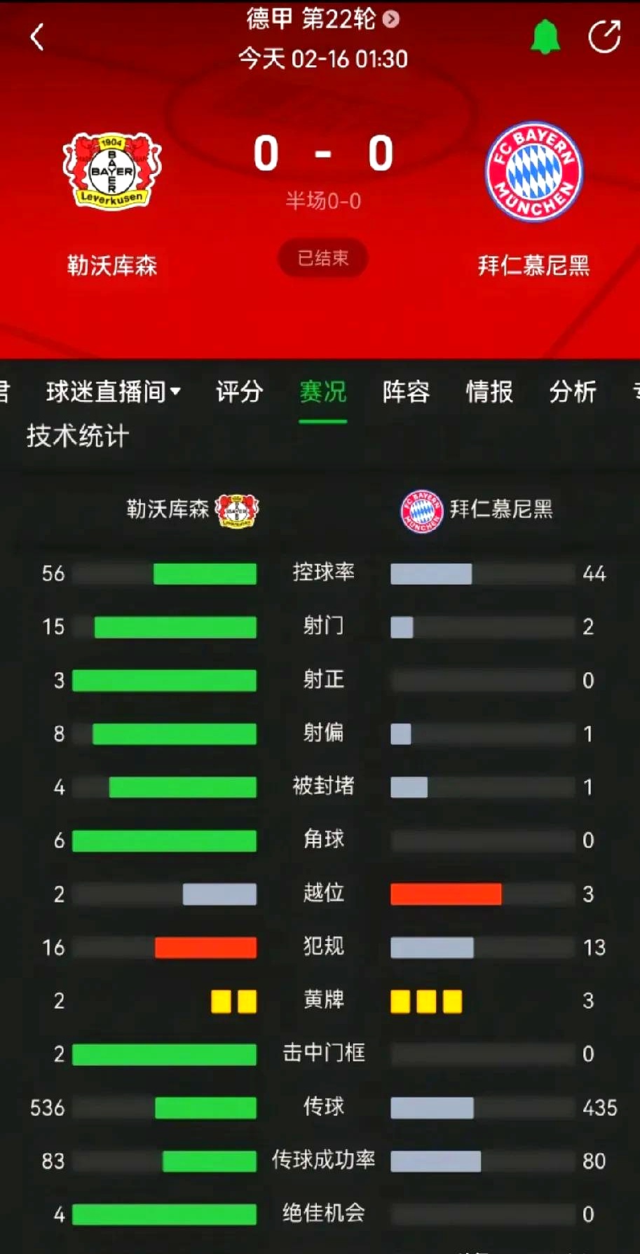 切尔西客场不敌，拜仁慕尼黑保持全胜战绩